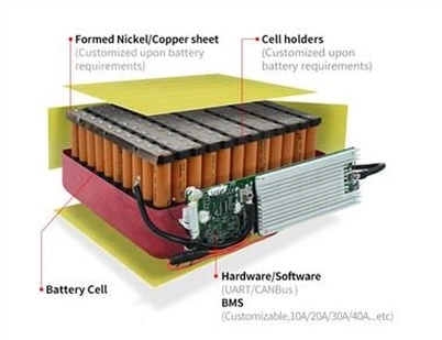 Pacáiste Battery 12v 300ah Lifepo4